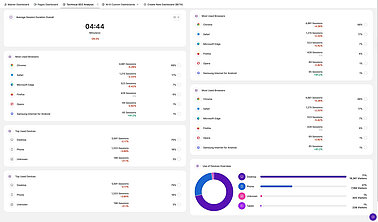 Analytics dashboard user guide - Custom Dashboards - Technical performance analysis