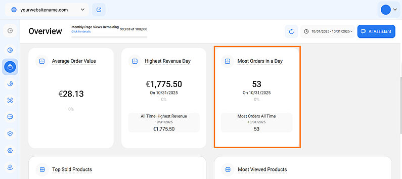 Understanding Most Orders in a Day Metric