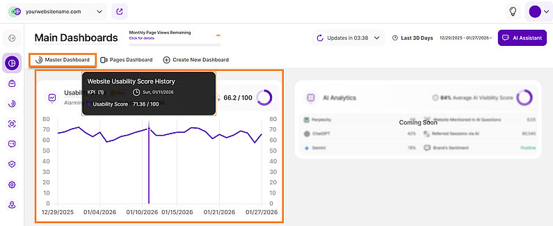 Line Diagram View of the Website Usability Report Block