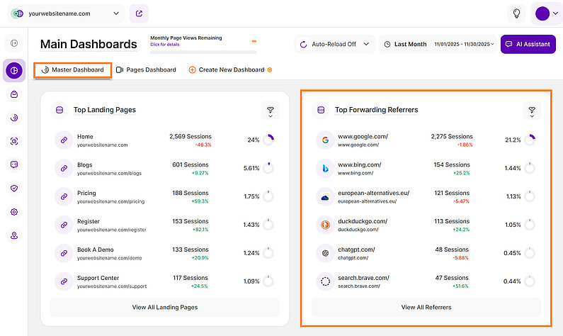 Top Forwarding Referrers in the Master Dashboard