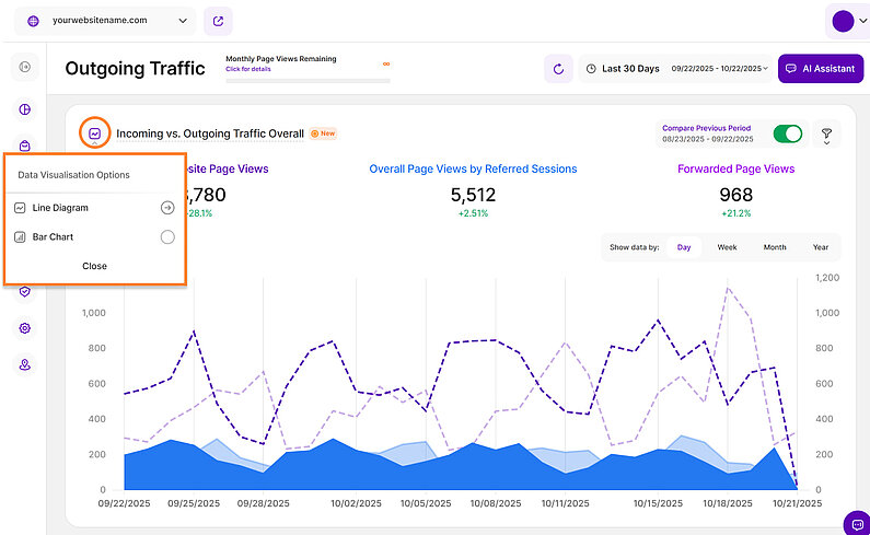 Visualizing Incoming & Outgoing Traffic