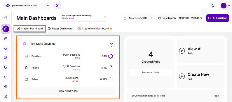 Top Used Devices in the Master Dashboard