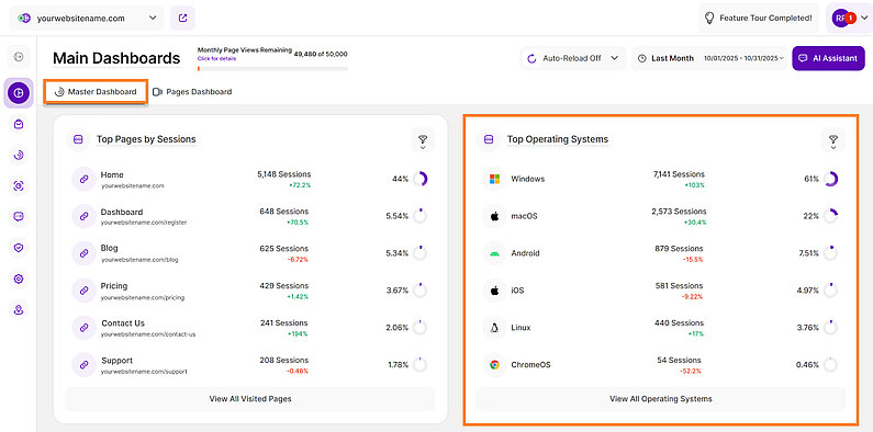 Top Operating Systems in the Master Dashboard