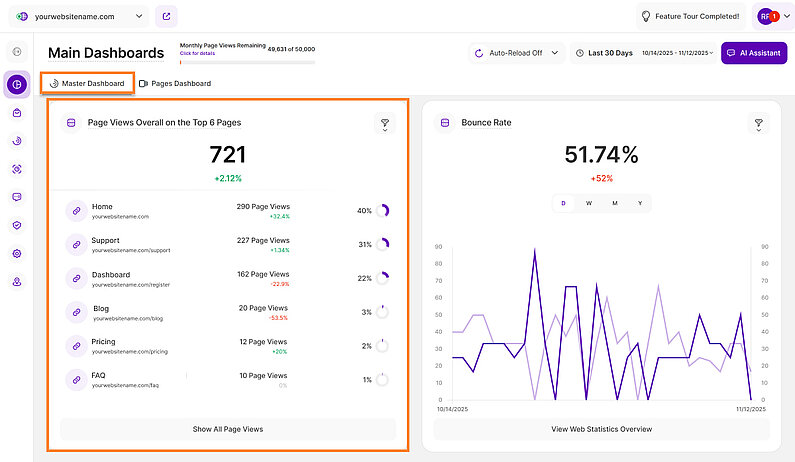 Easily View Your Top 6 Pages in the Master Dashboard