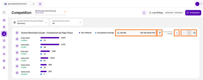 View Comparison By Screen Resolution Usage
