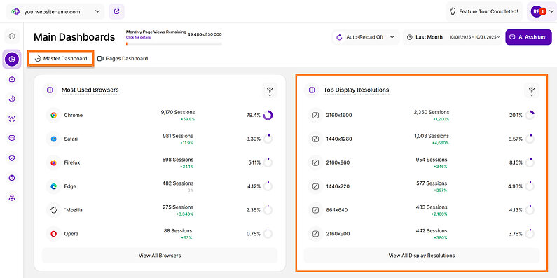 Top Display Resolutions in the Master Dashboard