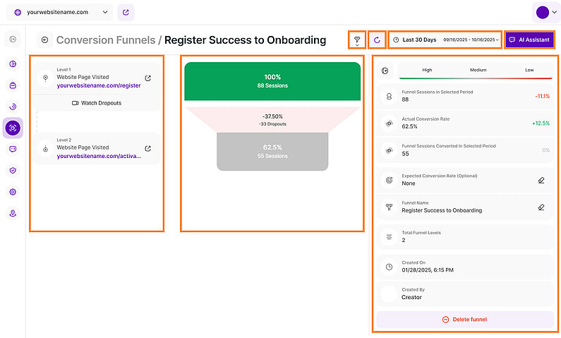 A Closer Look at Your Funnels