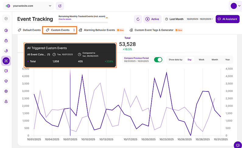 Manual Tracked Events Line Diagram